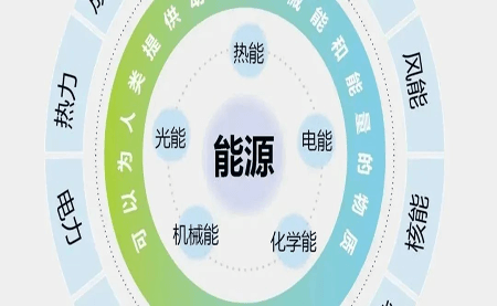 关于企业必备的ISO 50001认证，你知多少