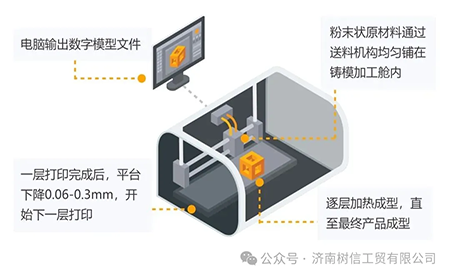解锁高精尖控制应用台达方案助力3D打印稳定、高质生产